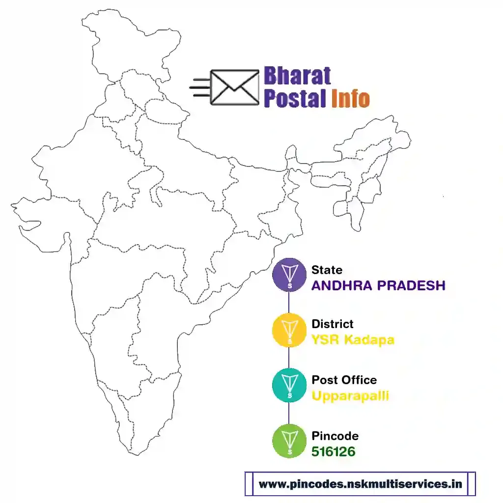 andhra pradesh-ysr kadapa-upparapalli-516126